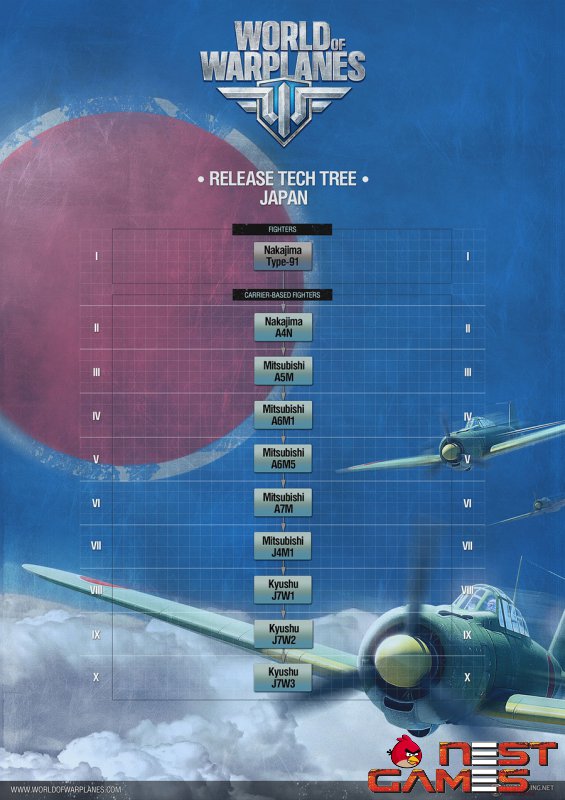 ОБТ World of Warplanes
