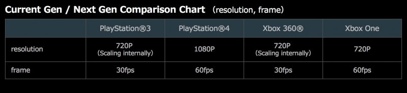 Новый Metal Gear Solid: 720p на Xbox One, 1080p на PS4